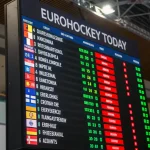 Таблица Еврохоккейтура сегодня — положение сборных Таблица Еврохоккейтура сегодня — положение сборных